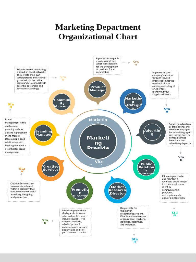 Marketing Department Structure Chart | PDF | Marketing | Advertising