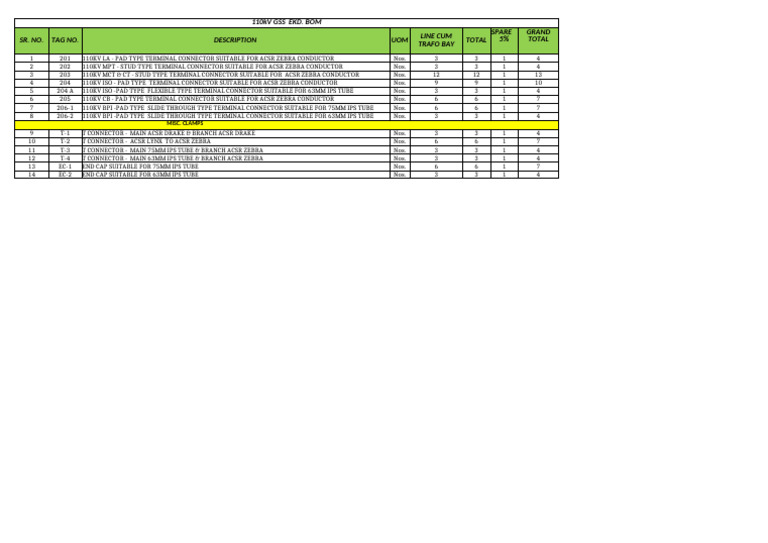 110kV Terminal Connectors BOM List | PDF