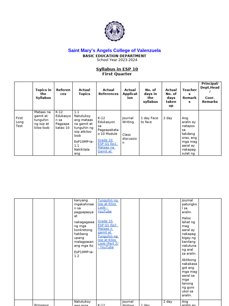 23 24 1st QTR ESP 10 SYLLABUS REVIEW | PDF