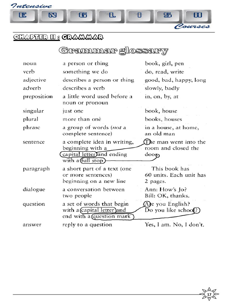 Grammar Practice Exercises | PDF