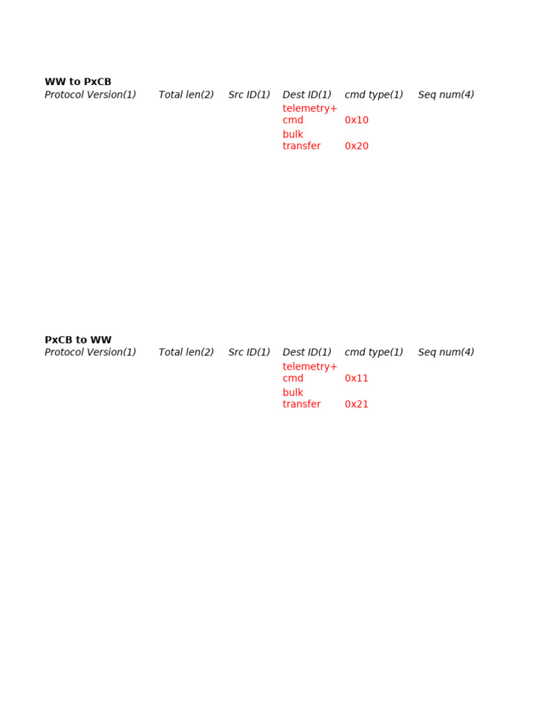 PxCB to WW Protocol Specifications | PDF | Parameter (Computer ...