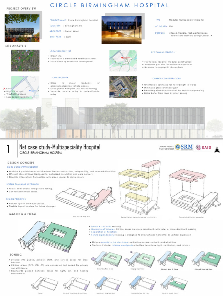 Circle Birmingham Hospital Overview | PDF