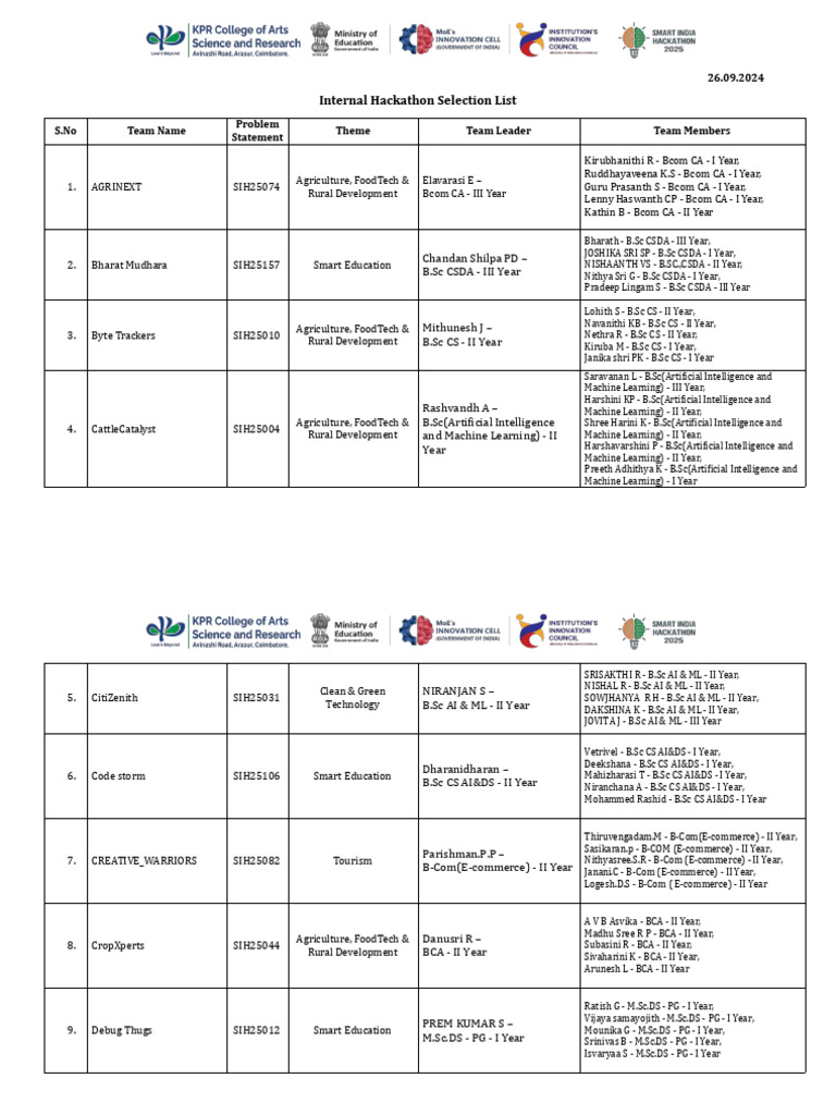 Smart Education Hackathon Teams | PDF | Qualifications | Academic Degree