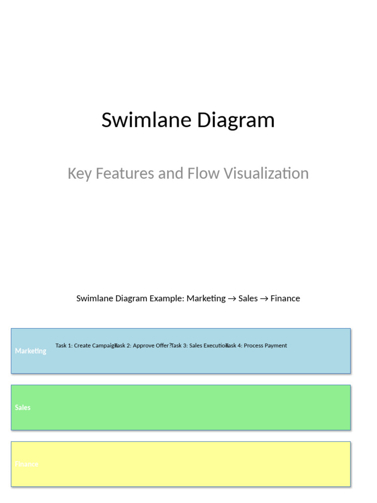 Swimlane Diagram | PDF