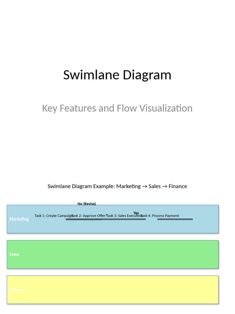 Swimlane Diagram Example for Teams | PDF