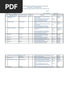 Download Kisi-Kisi Soal Ujian Akhir Semester Kelas IX by Zainal Malik Firdaus SN92887010 doc pdf