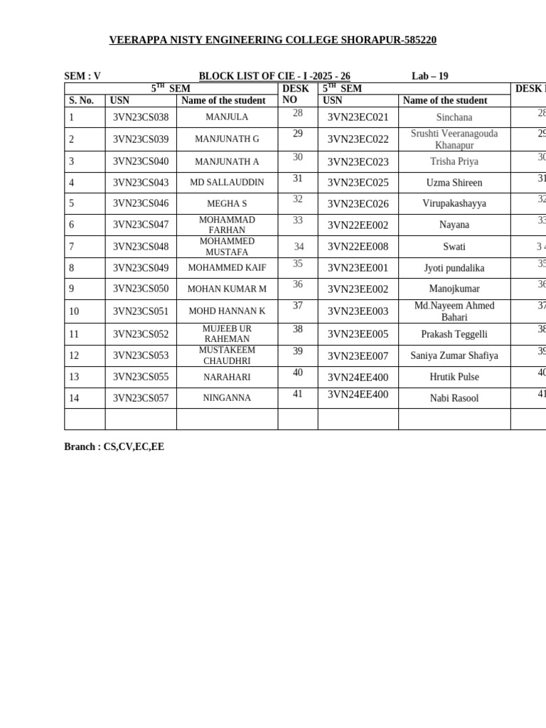 5th & 7th Sem Student Desk List 2025-26 | PDF