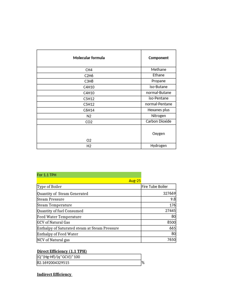 Utilities Calculations @025 | PDF | Boiler | Propane