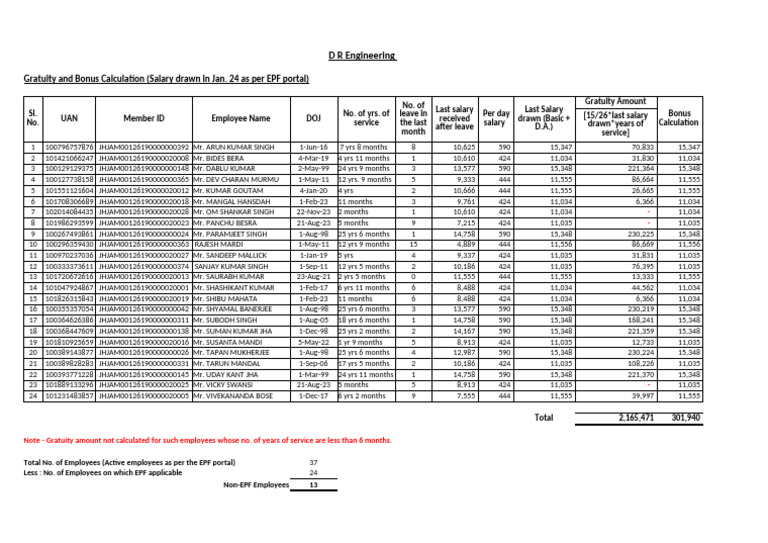 Gratuity and Bonus Calculation Report | PDF | Customer Service