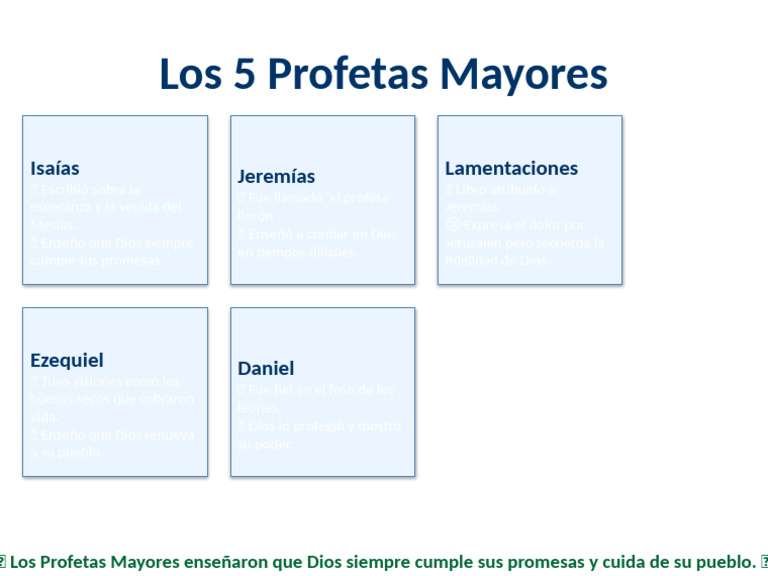 Los 5 Profetas Mayores y sus Enseñanzas PDF