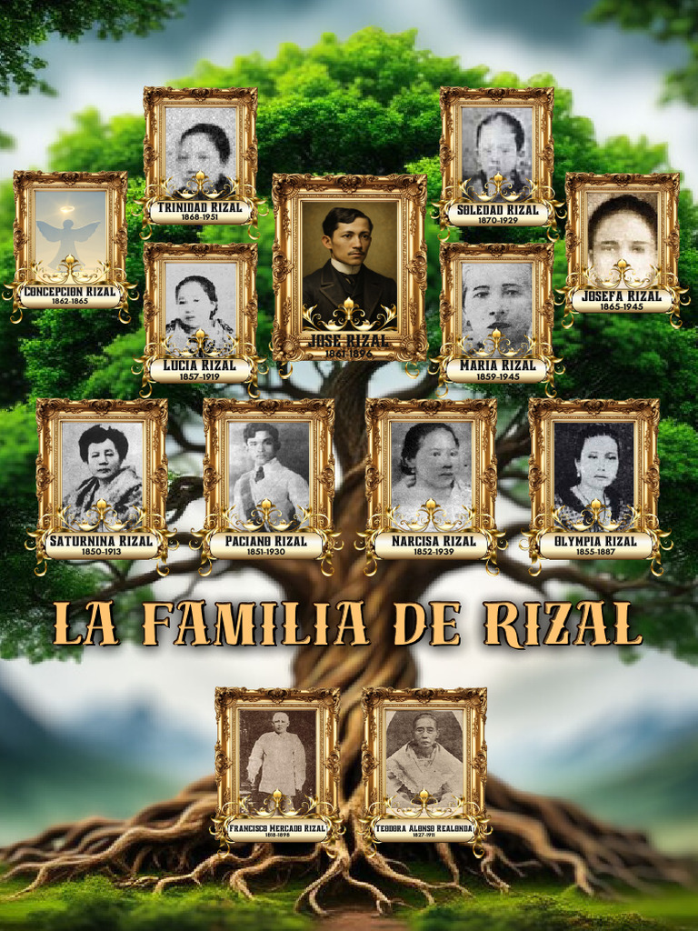 La Familia de Rizal: Concepción y Lucía | PDF