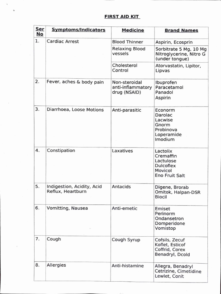 Essential First Aid Kit Contents | PDF | Clinical Medicine