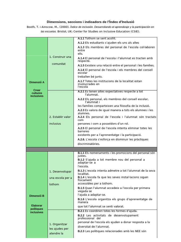 Taula Resum Dimensions Index For Inclusion Booth | PDF