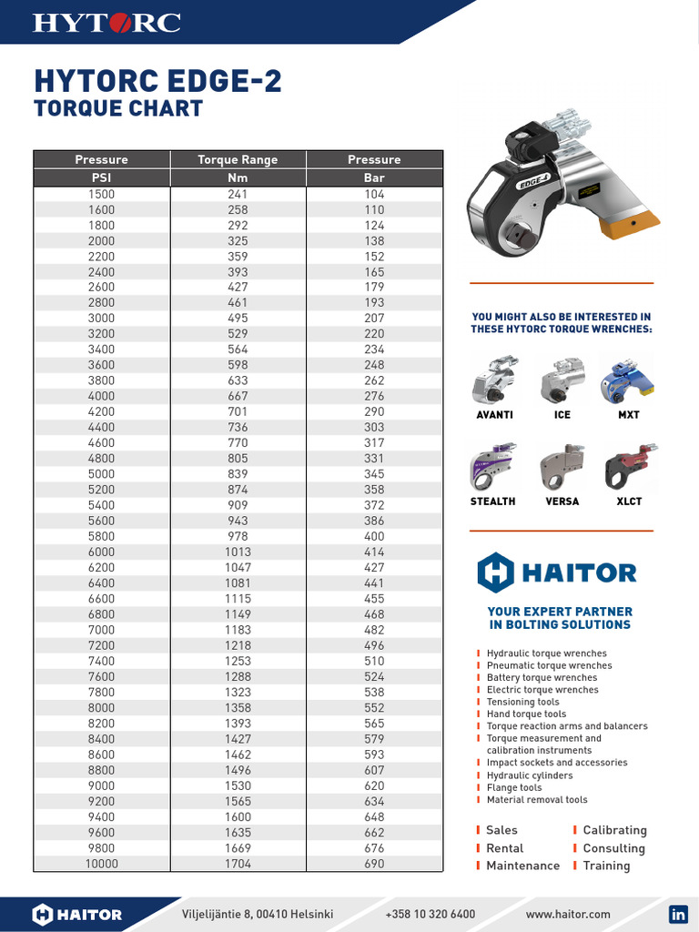 EDGE 2 Torque Chart | PDF | Tools | Pump