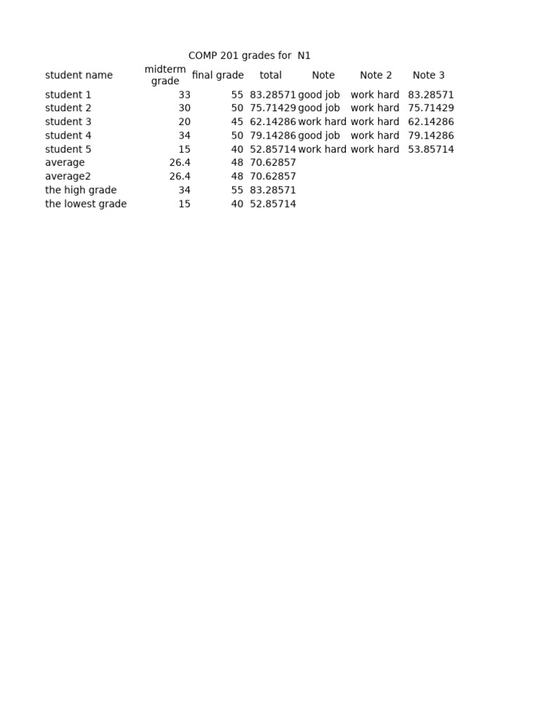 COMP 201 Student Grades Summary | PDF | Dehydration | Tissue (Biology)