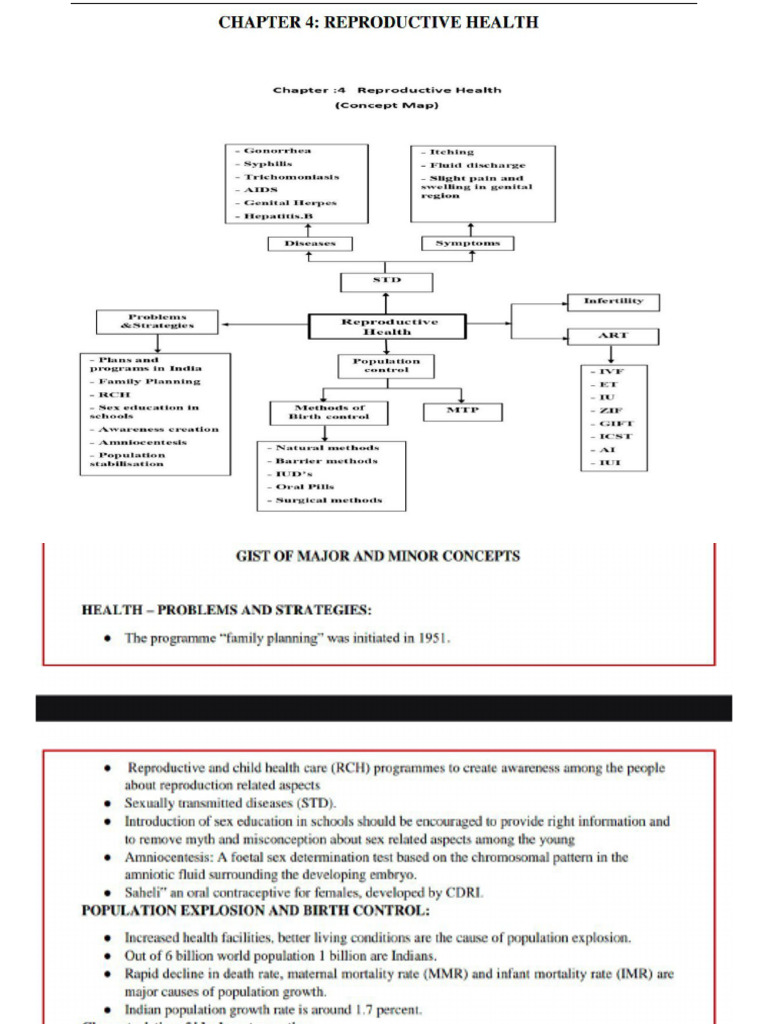 Repro Health | PDF