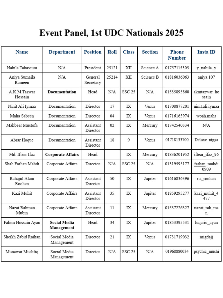 UDC Nationals 2025 Event Panel List | PDF | Bangladesh