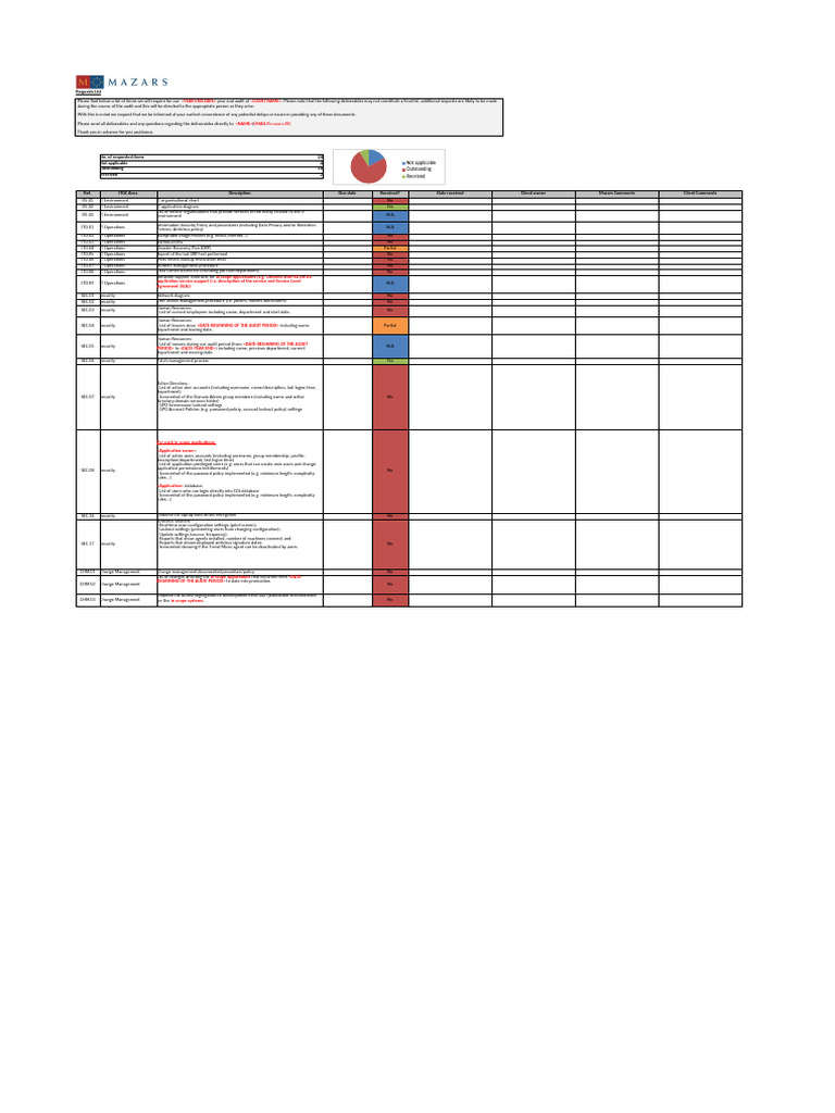 Year-End Audit Document Requests List | PDF | User (Computing) | Password