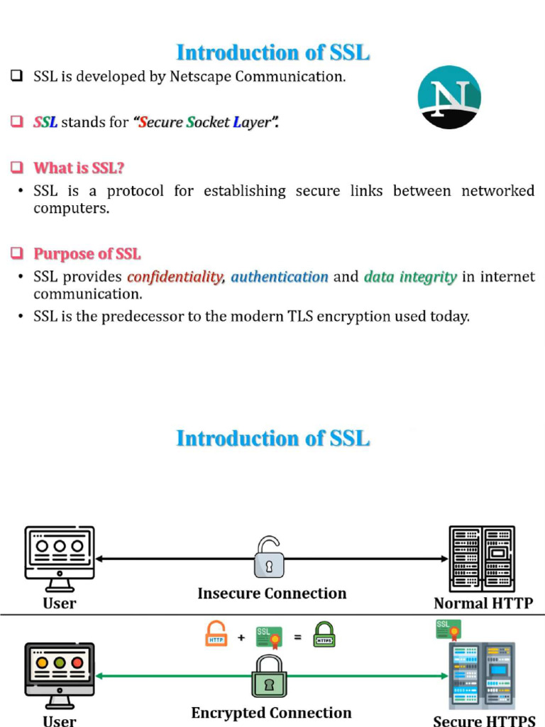 What Is SSL - What Is SSL Ceritificate - SSL Architecture and Protocols ...