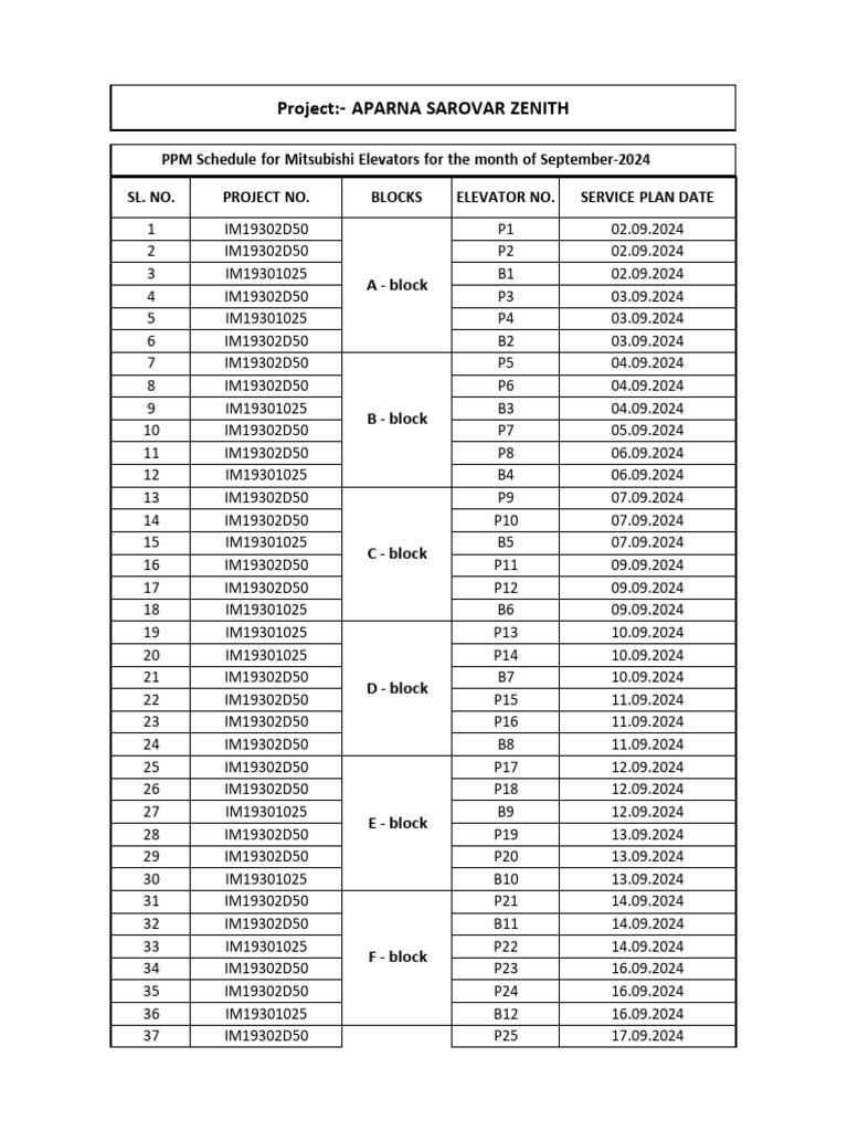 Aparna Zenith PPM Schedule - Sep-24. | PDF