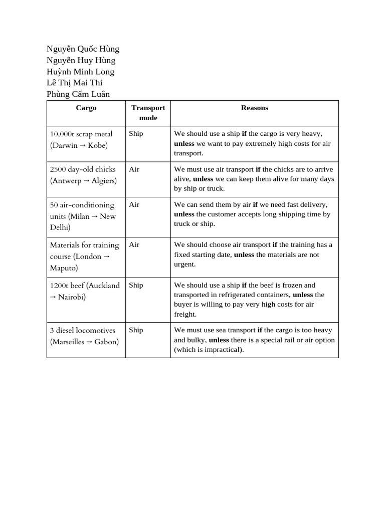 Optimal Cargo Transport Methods | PDF