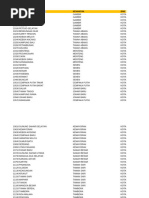 Kode Pos Kelurahan Medan | PDF