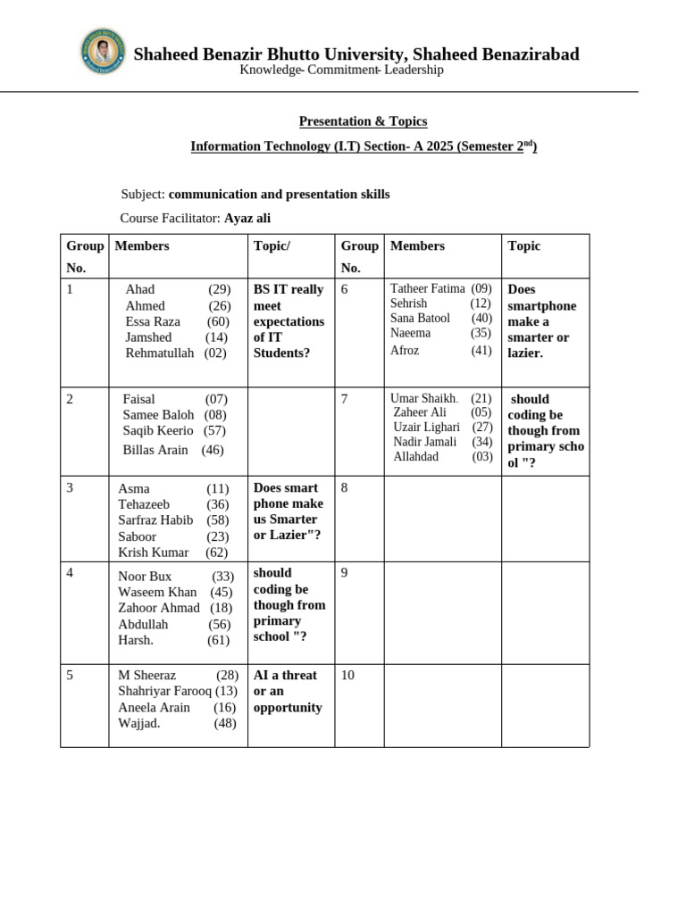 I.T Presentation Topics for 2025 | PDF