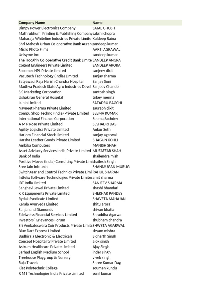 Company Contacts and Designations List | PDF