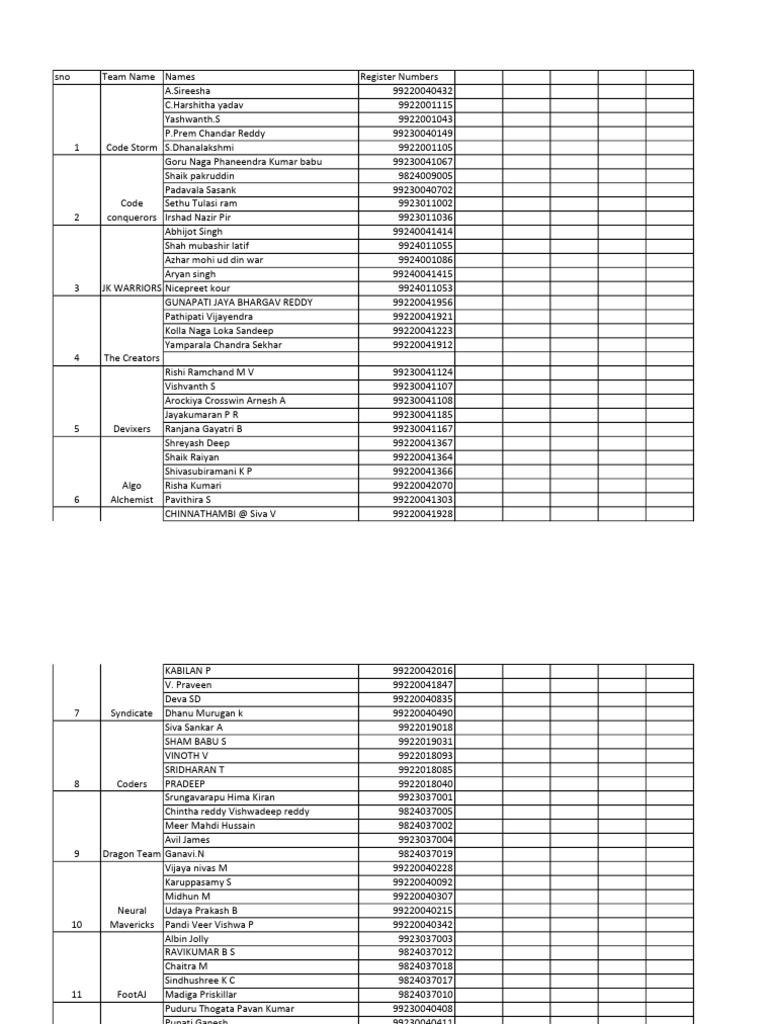 Team Names and Register Numbers List | PDF
