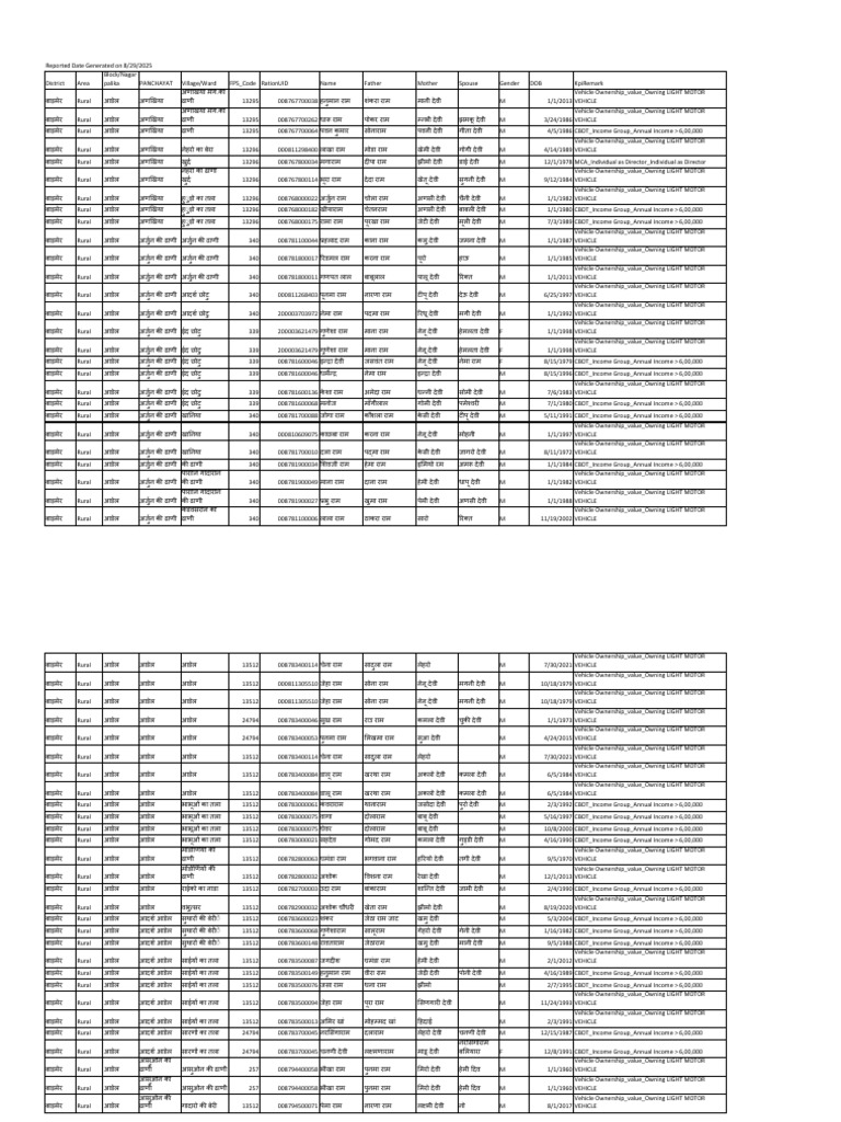 Barmer Suspected Nfsa Beneficiaries - Compressed | PDF