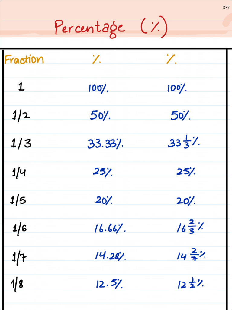 Math Formula | PDF