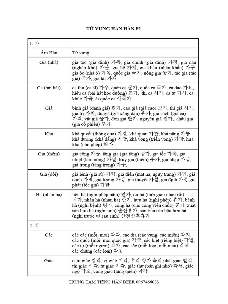 p1. T V NG Qua Âm Hán | PDF