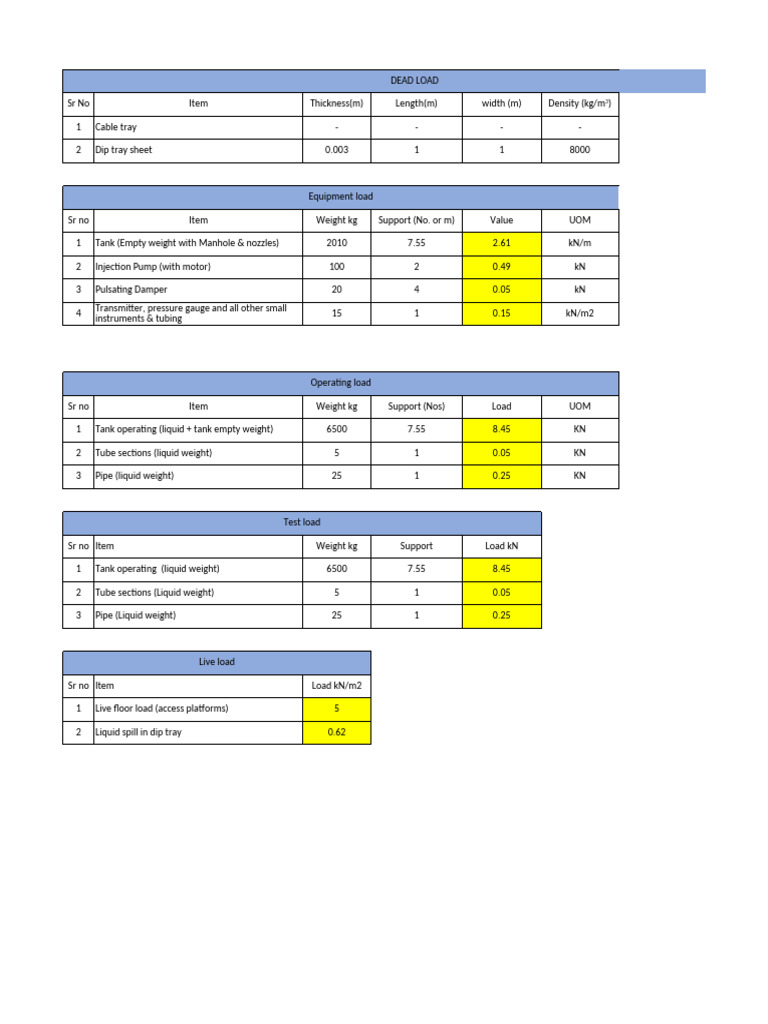 Load Calculations for Equipment and Structures | PDF | Pipe (Fluid ...