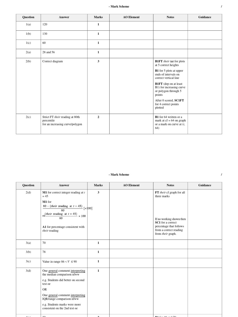 Mark Scheme Guidance for Assessment | PDF | Mathematical Concepts ...