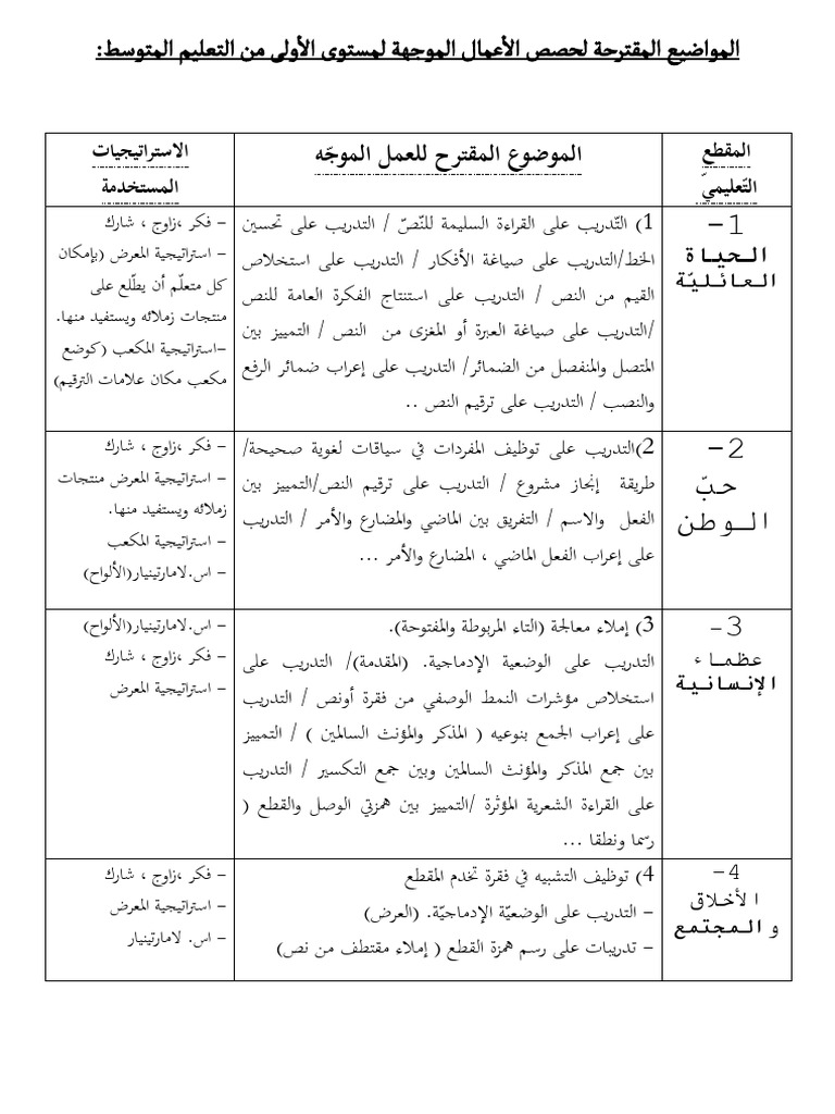 الأعمال الموجهة س1 متوسط | PDF