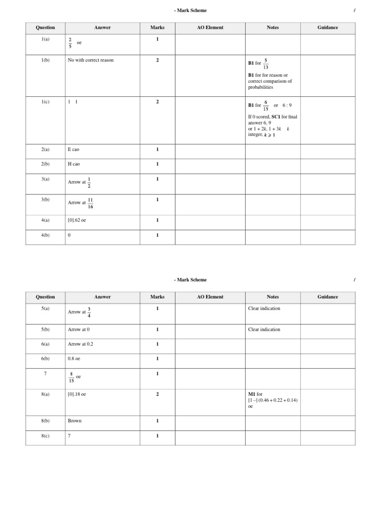 MarkScheme-Understand and Use The Probability Scale | PDF | Mathematics ...
