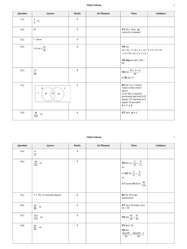 Mark Scheme for Assessment Questions | PDF