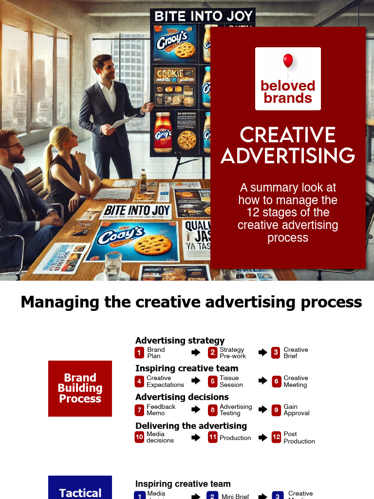 Advertising Process | PDF | Advertising | Brand