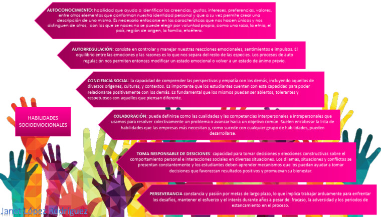 Habilidades Socioemocionales Clave | PDF | Las emociones ...