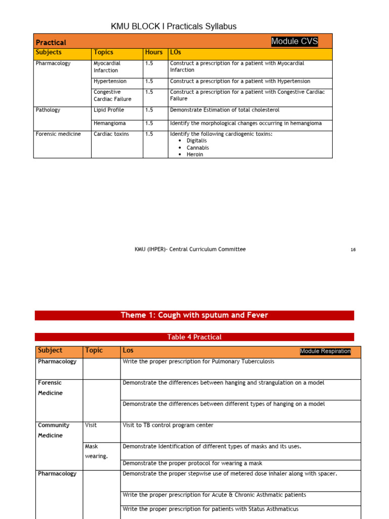 KMU 2025 Practical Syllabus Overview | PDF | Myocardial Infarction ...