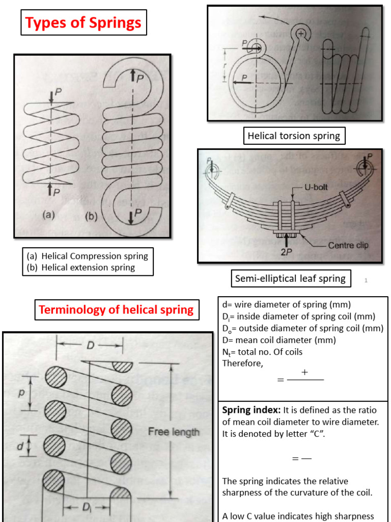 Types and Design of Helical Springs | PDF | Stress (Mechanics ...