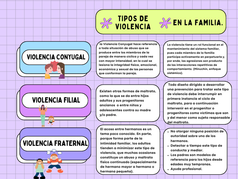 Tipos de Violencia en la Familia | PDF | Abuso infantil | Violencia