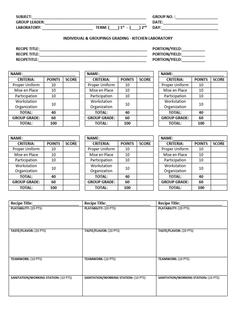 Kitchen Laboratory Grading Criteria | PDF