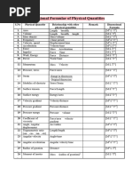 Dimensional Formulas for Class 11 Physics | PDF | Torque | Force