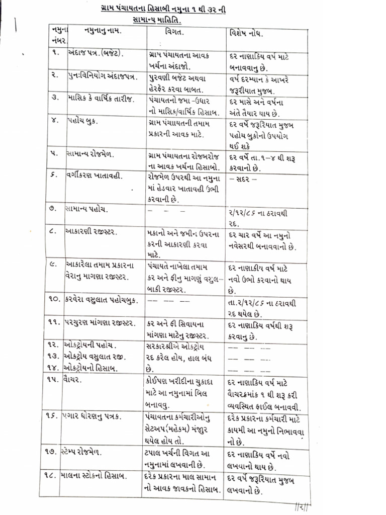 1 Thi 32 Namuna Ni Samanya Mahiti | PDF