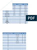 BTU and cooling capacity for facility areas