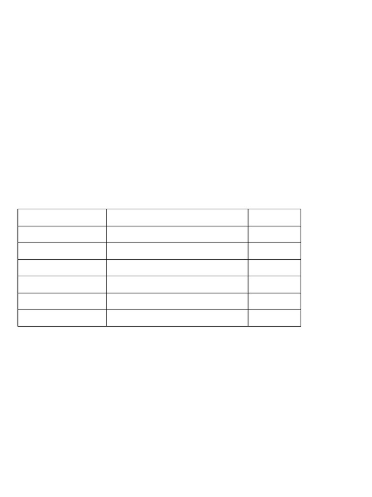 Miami Dade College Transcript Details | PDF