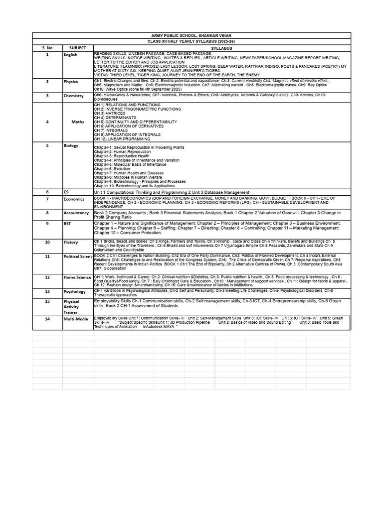 Class XII Half Yearly Syllabus 2025-26 | PDF