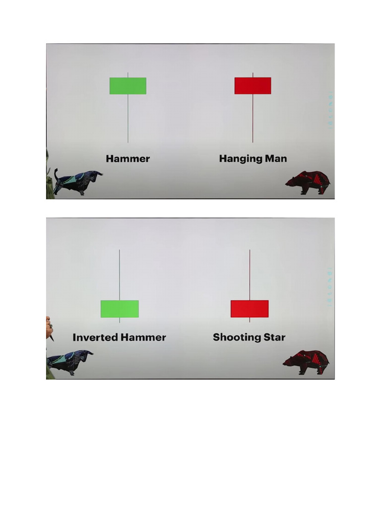 Candlestick Patterns | PDF