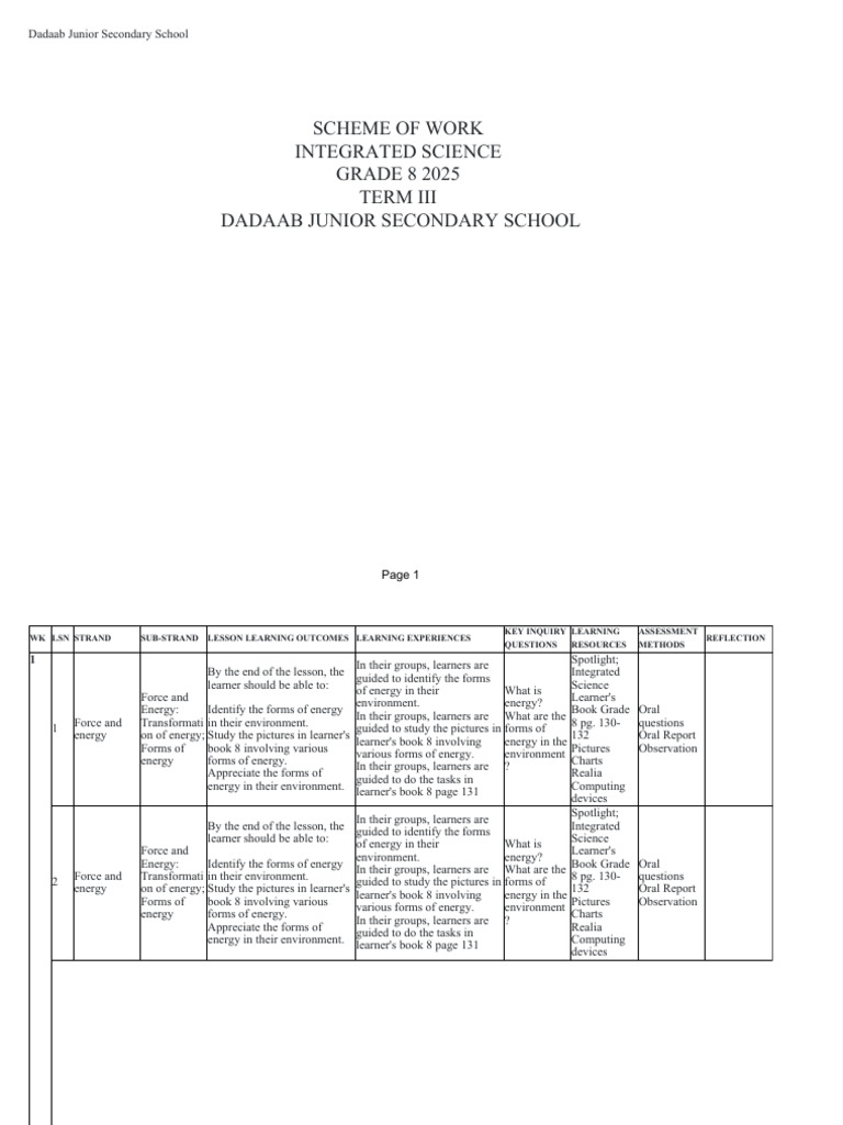 Integrated Science Grade 8 Term-III | PDF | Inquiry Based Learning ...